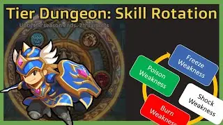 Raid the Dungeon: Tier Dungeon Skill Rotation