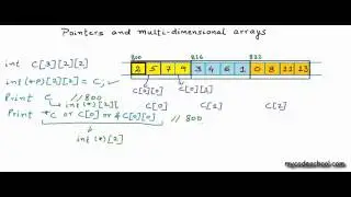 Pointers and multidimensional arrays