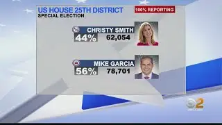 Election 2020: Republican Mike Garcia Leads Democrat Christy Smith In 25th Congressional District Sp