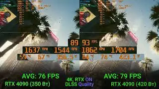 RTX 4090 (limit 350W) vs 4090 (no limit)