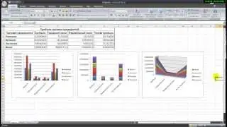 Ввод формул и построение диаграмм в Excel