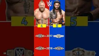 Brock Lesnar Vs Roman Reigns: Who Won Most WWE Titles #wwe #shorts #wrestledata