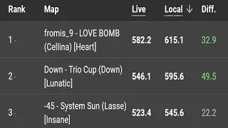 New Proposed osu! PP Rework Update