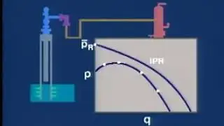 Well Production System: VLP and IPR