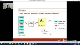 Runtime Verification Under Access Restrictions