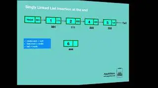 Singly Linked List Insertion Algorithm in Java