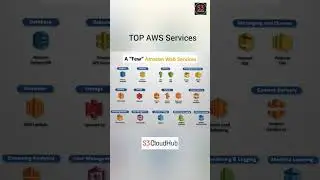 AWS TOP Services #awscertification #aws #awsbestpractices