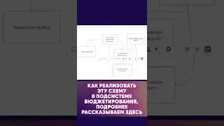 Как формировать управленческую отчётность в «1С:ERP» без множественных перезакрытий? #shorts