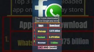 Top 3  most downloaded apps in play store 