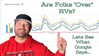 Using Google Trends to Track RV Interest // Lowest Levels since 2016