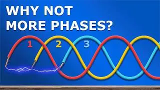 How 3 Phase Power works: why 3 phases?