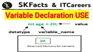 Variable Declaration use in coding || what is variable  || #skfacts #coding