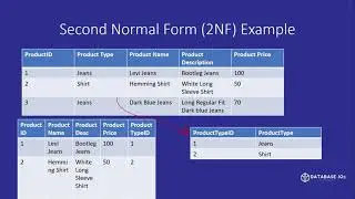 SQL Database Design: Tips and Best Practices