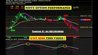 NIFTY OPTION auto Buy sell signal Software download with target & stop loss value for Beginner HINDI