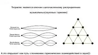 Тайное учение Пифагора о Тетрактисе - Сергей Снисаренко