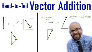 Head-to-Tail Vector Addition in Physics