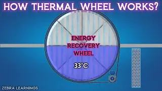 What is Thermal Wheel or Heat Recovery Wheel? | FAHU | ERU | Animation | #hvac #hvacmaintenance