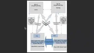 BIG-IP Tunnel support Cilium Route or Tunnel Mode