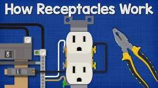 How Receptacles Work - The basic working principle explained  grounding