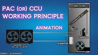 CCU | PAC | Precision Air Conditioning | Closed Control Unit | Animation | #hvac #hvacmaintenance