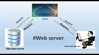 what is webserver