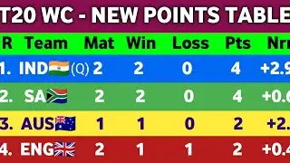 T20 World Cup 2024 Points Table - after India Win Vs Bangladesh Match || Points Table t20 WC 2024