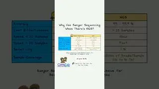 Why Use Sanger Sequencing When There's NGS? 🤔🧬⁠ #shorts #sangersequencing