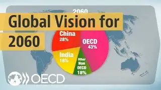 Looking to 2060: A global vision of future economic growth