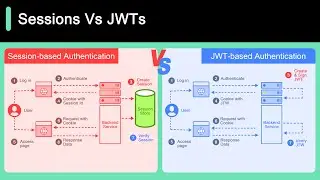 Session Vs JWT: The Differences You May Not Know!