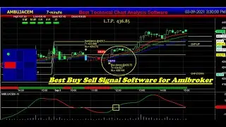 Automatic buy sell Signal Software for Beginners | auto buy sell Signal Software for Beginners