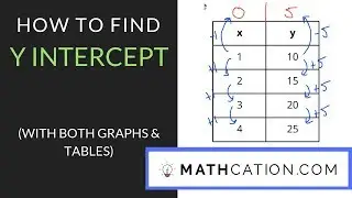 How to find Y Intercept | Mathcation