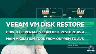 [EN] Veeam: Triggering a Veeam Disk Restore to Azure VMware Solution (different Virtual Hardware)