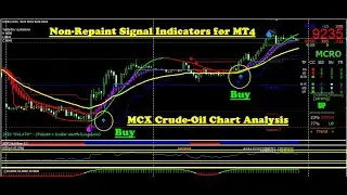 MCX Market Crude Oil Best Buy sell signal Software for Beginners 2022 | How To Trade in CRUDE OIL