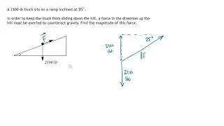 Decomposing a Force Vector on a Slope