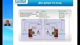 Настройка и конфигурирование контроллера Болид С2000-2