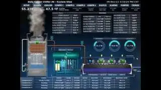 Evaporative Condensing Refrigerant Economizing Chilled Water Plant Control System