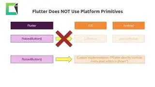 Tutorial #3 - How Flutter & Dart Code Gets Compiled To Native App(Flutter App Development Tutorials)