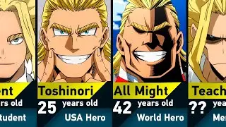 Evolution of All Might in My Hero Academia