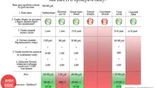 Пошаговая стратегия создания Яндекс Директ Рекламы