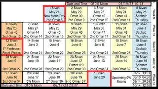 New Moon Report May 2023 .  When Is Pentecost?