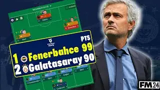 Creating Jose Mourinho's 04/05 Chelsea tactic in FM24