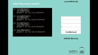 How Recursion works?