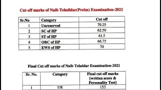 HP NIAB TEHSILDAR Final result 2022// HP NIAB TEHSILDAR 2022  final Cutoff