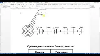 6 класс  Практическая работа №14, задание 1 "Солнечная система"