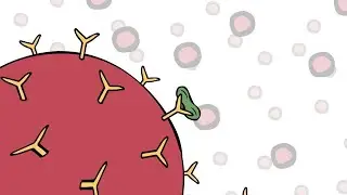 Benefits of Invitrogen ProcartaPlex multiplex immunoassays for the Luminex platform