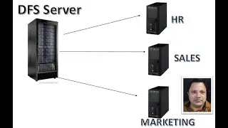 How to configure DFS server in windows server 2016