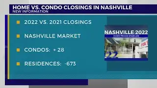 Nashville home prices continue to decline