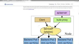 kubernetes network 13 - kube proxy mode