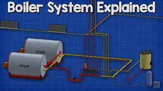 How a boiler, fan coil unit, air handling unit and pump work together HVAC - Heating System 🔥🔥🔥