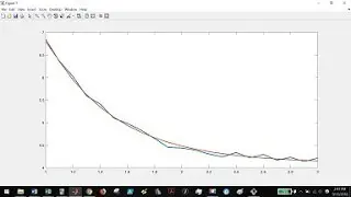 Fitting Custom Trendlines in MATLAB with fminsearch